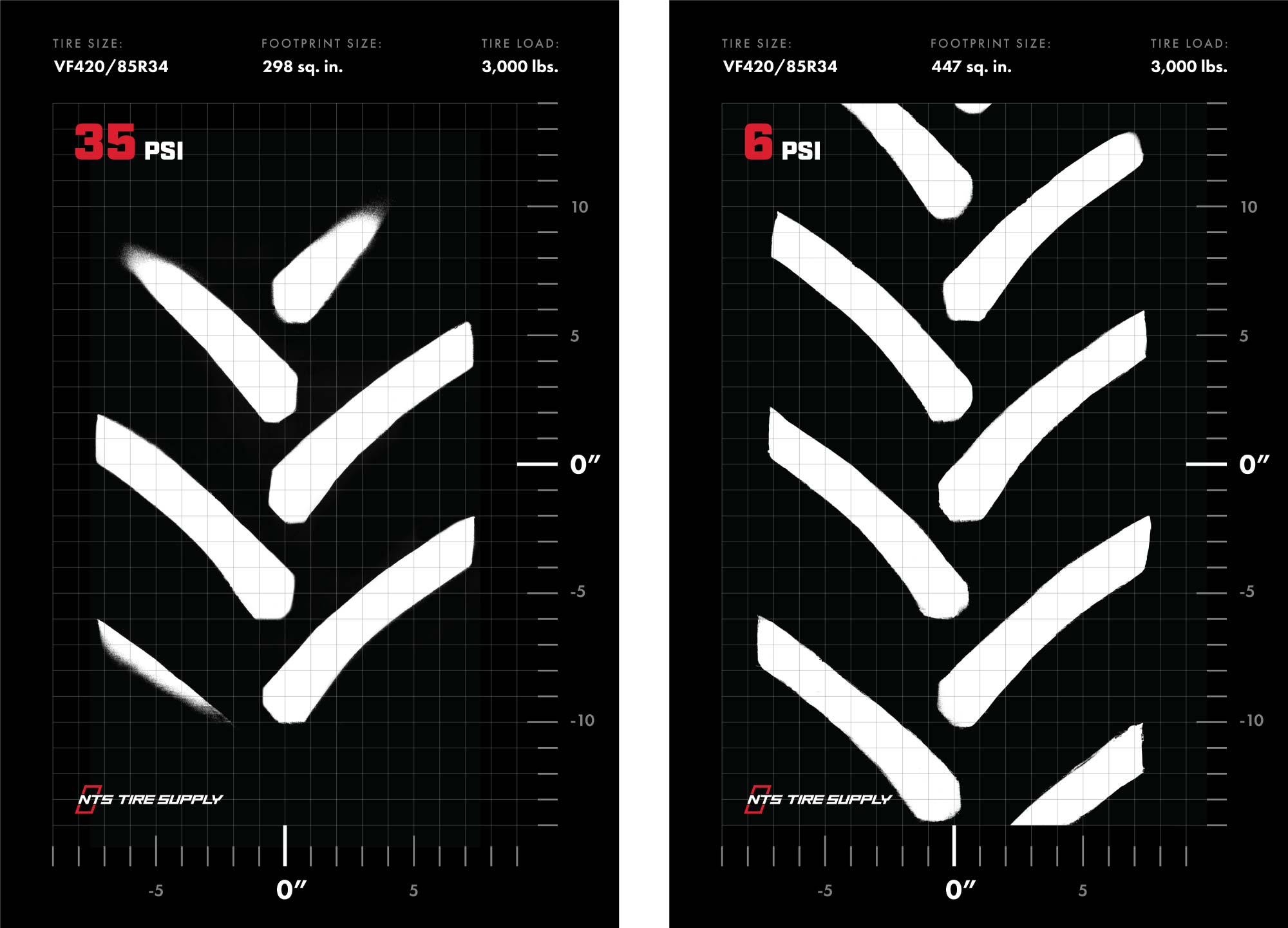 Transform Your Tractor with a Central Tire Inflation System PTK